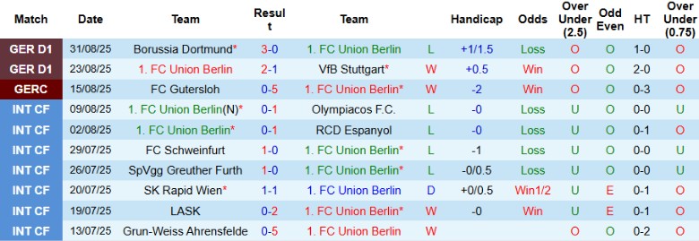 Nhận định Union Berlin vs Hoffenheim, 20h30 ngày 13/9: Bứt khỏi đối thủ - Ảnh 3