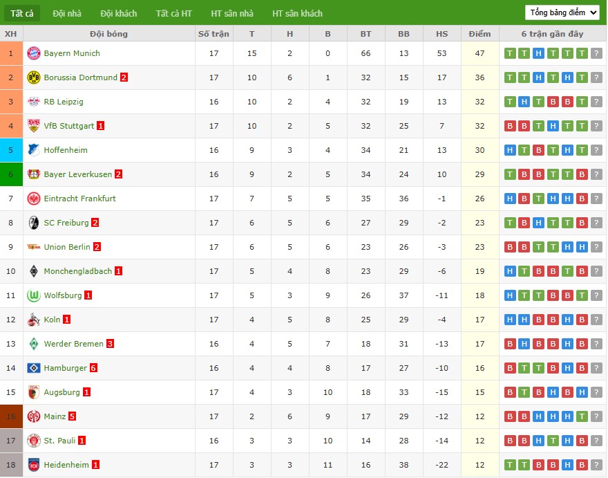 Nhật định phạt góc Werder Bremen vs Frankfurt, 2h30 ngày 17/01 - Ảnh 7