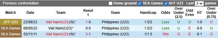 Nhận định, Soi kèo U23 Việt Nam vs U23 Philippines 16h00 ngày 25/7: Giải mã ẩn số - Ảnh 1