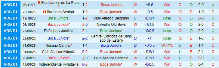 Nhận định Boca Juniors vs River Plate 2h30 ngày 10/11: Ra về tay trắng - Ảnh 2