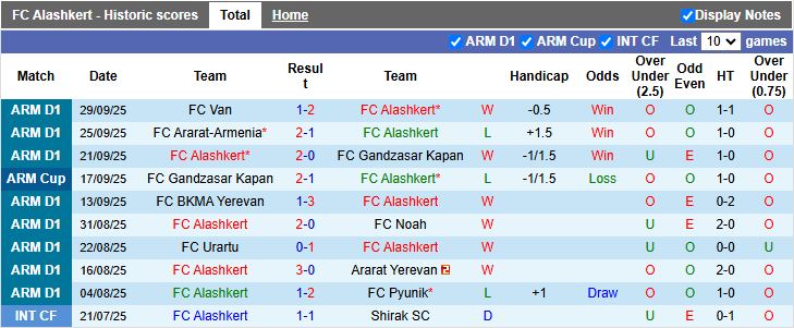 Nhận định Alashkert vs Shirak 18h30 ngày 3/10: Củng cố ngôi đầu bảng - Ảnh 2
