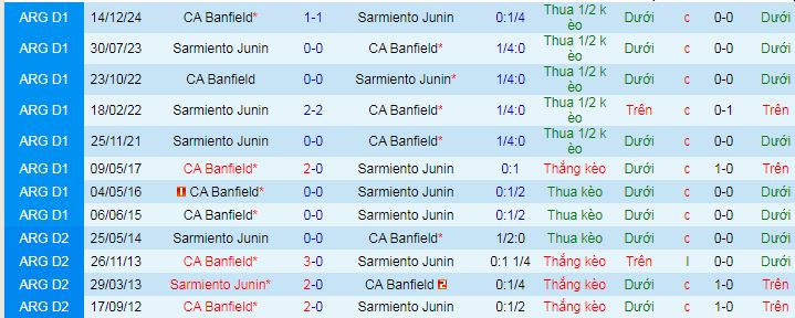 Nhận định Sarmiento Junin vs Banfield 7h30 ngày 30/1: Cách biệt tối thiểu - Ảnh 3