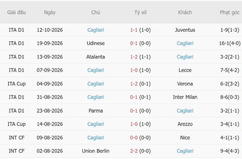 Nhật định phạt góc Monza vs Cagliari, 23h30 ngày 19/10 - Ảnh 4