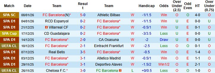 Nhận định Barcelona vs Real Madrid 2h00 ngày 12/01: Kỳ phùng địch thủ - Ảnh 3