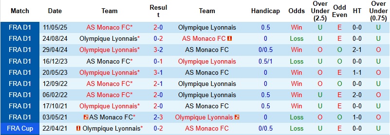 Nhận định Monaco vs Lyon 23h00 ngày 3/1: Chia điểm tại Louis-II - Ảnh 2