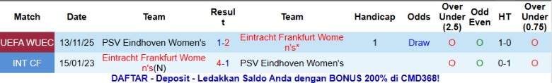Nhận định Nữ Frankfurt vs Nữ PSV Eindhoven, 0h30 ngày 21/11: Không thể lật kèo - Ảnh 2