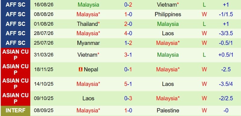 Nhật định phạt góc Việt Nam vs Malaysia, 20h00 ngày 19/8 - Ảnh 4