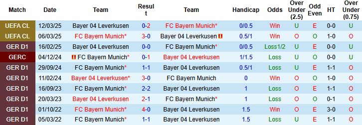 Nhận định Bayern Munich vs Leverkusen 00h30 ngày 02/11: Chủ nhà thắng nhẹ - Ảnh 4