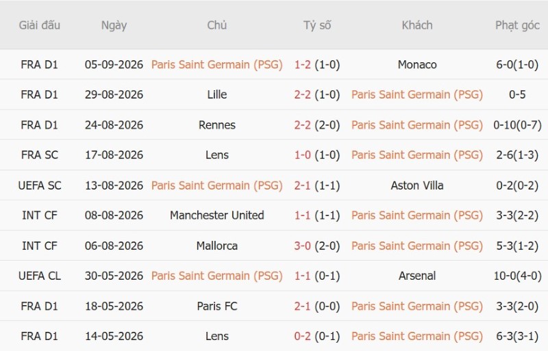 Nhật định phạt góc PSG vs Slovan Bratislava, 2h00 ngày 10/9 - Ảnh 3