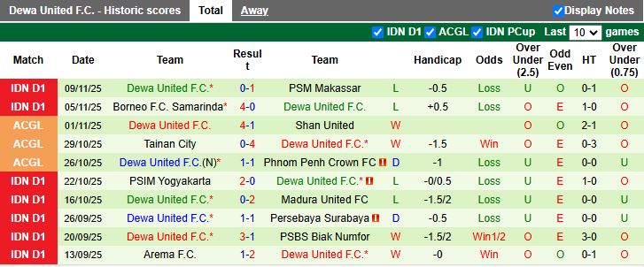 Nhận định Persib Bandung vs Dewa United 19h00 ngày 21/11: Sức mạnh nhà vô địch - Ảnh 3