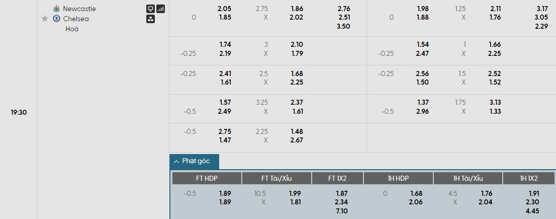 Nhật định phạt góc Newcastle vs Chelsea, 19h30 ngày 20/12 - Ảnh 1