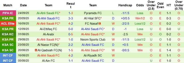 Nhận định Al-Hazem vs Al-Ahli Saudi, 22h35 ngày 26/9: Vượt trội chủ nhà - Ảnh 5