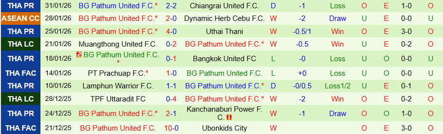 Nhận định Selangor vs Pathum United, 19h30 ngày 4/2: Ghìm chân nhau ở thế chân tường - Ảnh 1