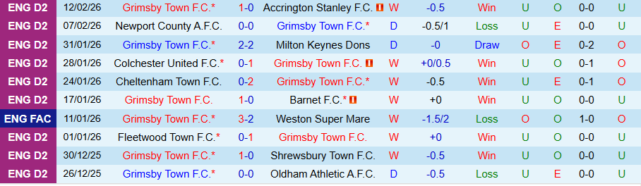 Nhận định Grimsby Town vs Wolves, 20h30 ngày 15/2: Cửa trên bấp bênh - Ảnh 2