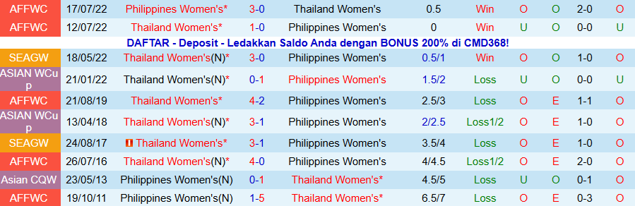 Nhận định Nữ Thái Lan vs Nữ Philippines, 18h30 ngày 14/12: Chủ nhà vào chung kết - Ảnh 3