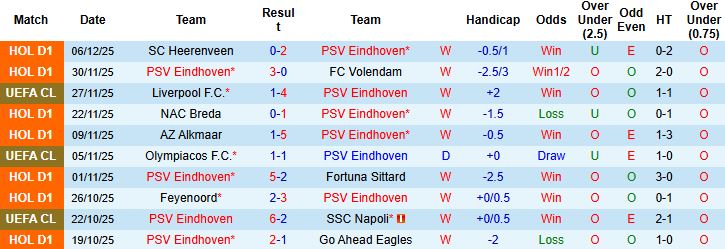 Nhận định PSV Eindhoven vs Atletico Madrid 03h00 ngày 10/12: Cầm chân đội khách - Ảnh 3