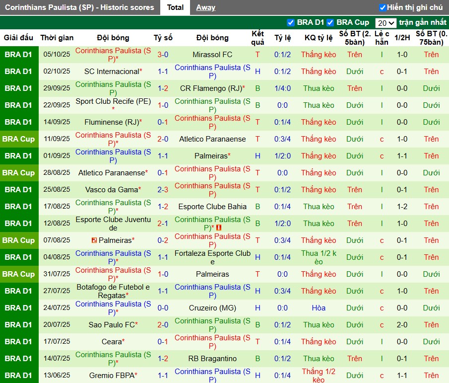 Nhận định Santos vs Corinthians, 7h30 ngày 16/10: Khó cho chủ nhà - Ảnh 3
