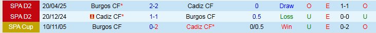 Nhận định Cadiz vs Burgos 1h30 ngày 21/10: Ra về tay trắng - Ảnh 4