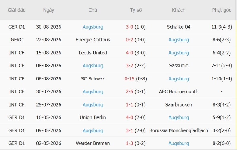 Nhật định phạt góc Eintracht Frankfurt vs Augsburg, 22h30 ngày 6/9 - Ảnh 4
