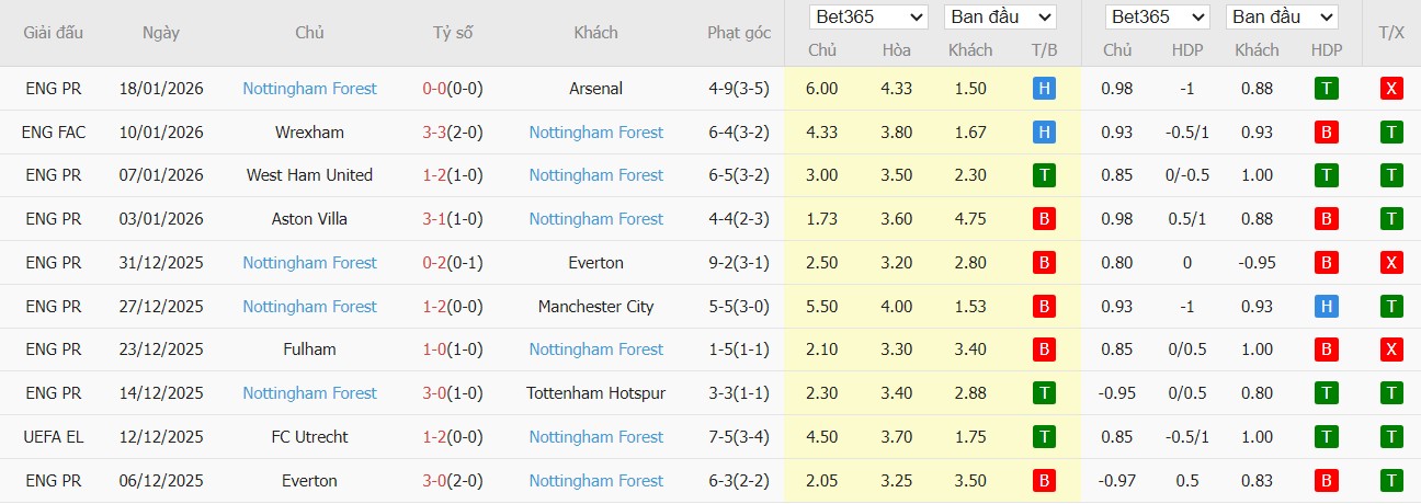 Nhật định phạt góc Braga vs Nottingham, 3h ngày 23/01 - Ảnh 3