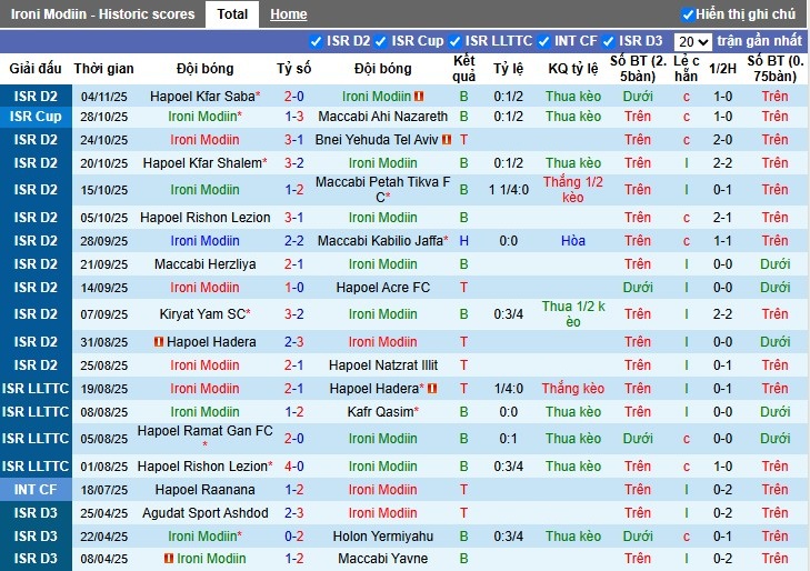 Nhận định Ironi Modiin vs Hapoel Afula, 0h ngày 11/11: Chủ nhà gặp khó - Ảnh 1