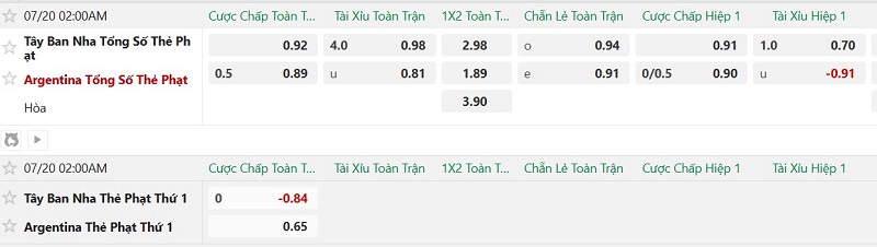 Soi thẻ phạt Tây Ban Nha vs Argentina, 2h00 ngày 20/7 - Ảnh 2