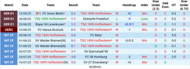 Nhận định Hoffenheim vs Bayern Munich, 20h30 ngày 20/9: Không thể ngăn cản - Ảnh 3