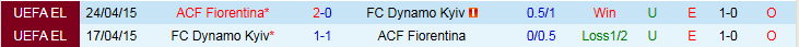 Nhận định Fiorentina vs Dynamo Kyiv 0h45 ngày 12/12: Bất phân thắng bại - Ảnh 4