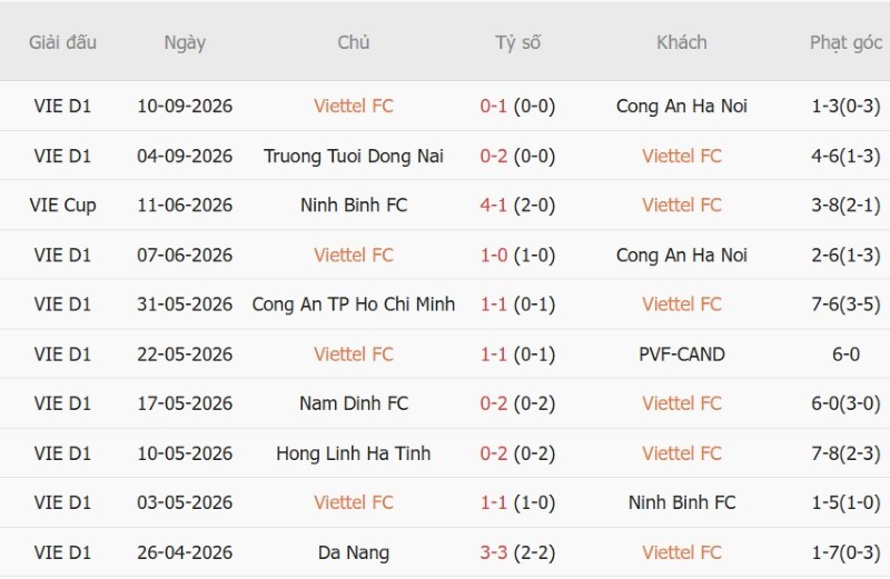 Nhật định phạt góc Thể Công-Viettel vs Melbourne Victory, 19h15 ngày 16/9 - Ảnh 3