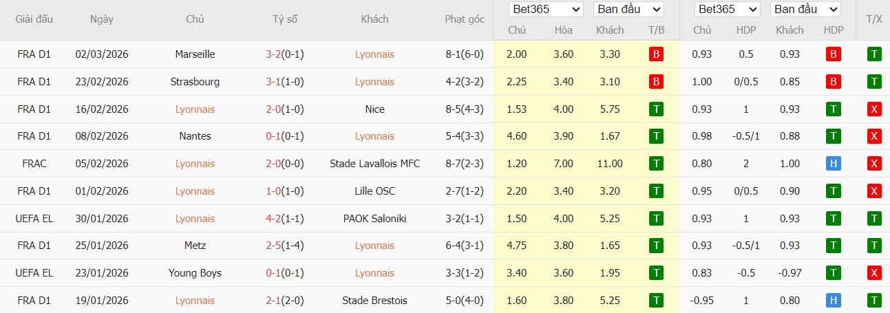 Nhật định phạt góc Lyon vs Lens, 3h10 ngày 06/03 - Ảnh 2