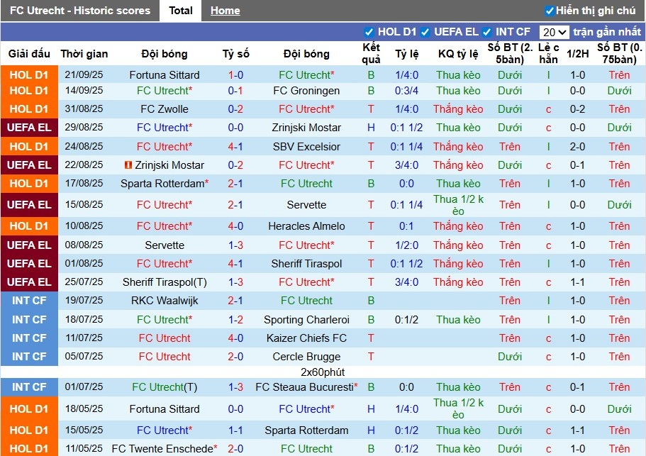 Nhận định Utrecht vs Lyon, 2h ngày 26/09: Đánh bại chủ nhà - Ảnh 1