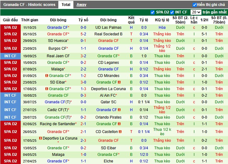 Nhận định Andorra vs Granada, 1h30 ngày 18/10: Chiến thắng thuyết phục - Ảnh 3