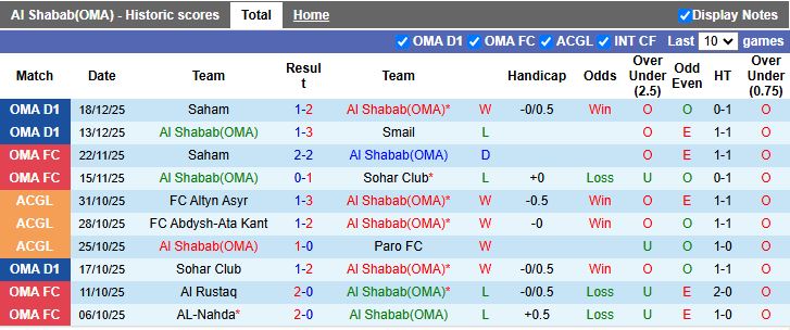 Nhận định Al Shabab vs Al Nasr 19h45 ngày 22/12: Mưa bàn thắng - Ảnh 2