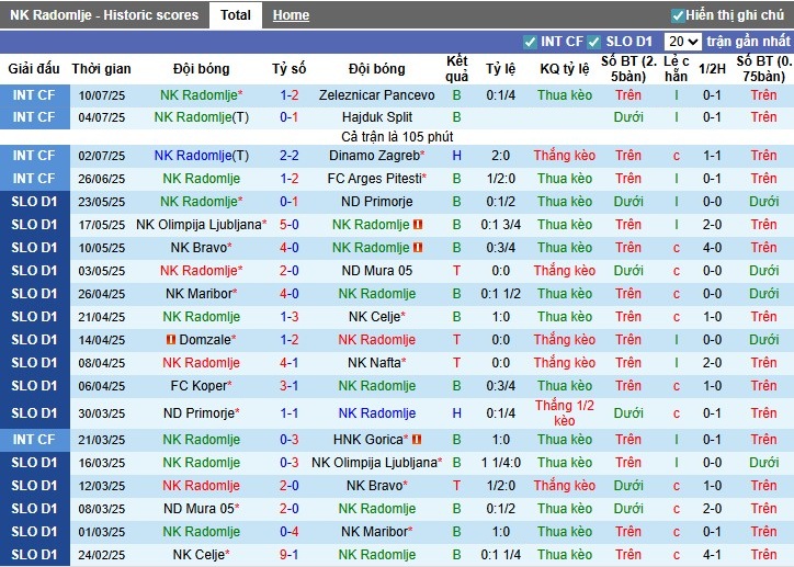 Nhận định, Soi kèo NK Radomlje vs NK Aluminij, 1h15 ngày 19/07: Cơ hội hiếm có - Ảnh 2