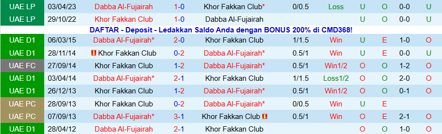 Nhận định Al-Fujairah vs Khor Fakkan, 20h00 ngày 8/1: Khách có quà - Ảnh 3