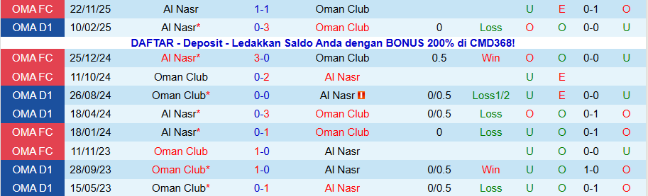 Nhận định Al Nasr vs Oman Club, 21h25 ngày 18/12: Ghìm chân nhau - Ảnh 3