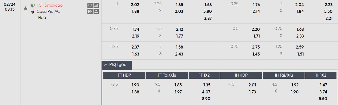 Nhật định phạt góc Famalicao vs Casa Pia, 3h15 ngày 24/02 - Ảnh 1