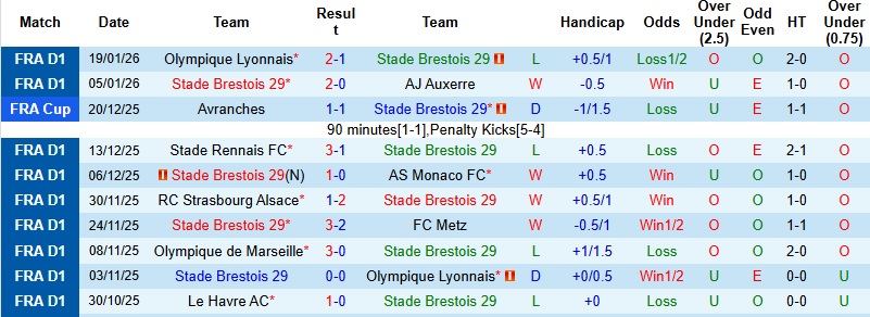 Nhận định Brest vs Toulouse 23h15 ngày 25/1: Điểm tựa sân nhà - Ảnh 3