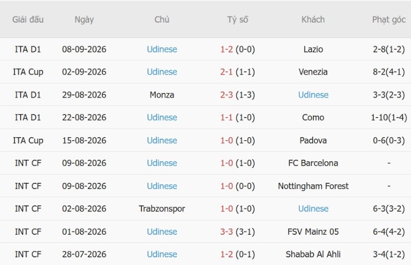 Nhật định phạt góc Inter Milan vs Udinese, 01h45 ngày 15/9 - Ảnh 4