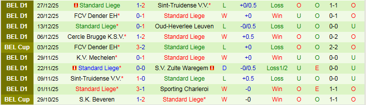 Nhận định Hertha BSC vs Standard Liege 22h30 ngày 9/1: Chủ nhà khó thắng - Ảnh 3