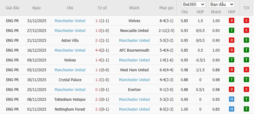 Nhật định phạt góc Leeds vs MU, 19h30 ngày 04/01 - Ảnh 5