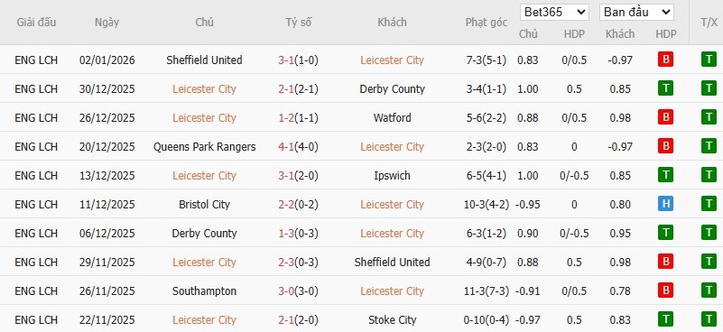 Nhật định phạt góc Leicester City vs West Brom, 3h ngày 06/01 - Ảnh 4