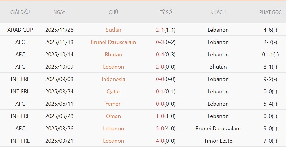 Nhật định phạt góc Lebanon vs Yemen, 23h00 ngày 4/6 - Ảnh 2