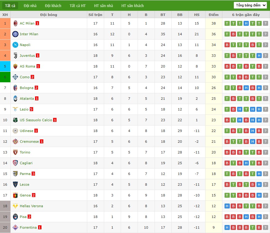 Nhật định phạt góc Lazio vs Napoli, 18h30 ngày 04/01 - Ảnh 7