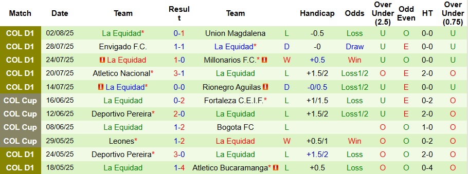 Nhận định, Soi kèo Boyaca Chico vs La Equidad 8h10 ngày 8/8: Chuyến đi bão táp - Ảnh 2