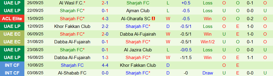 Nhận định Al-Sadd vs Sharjah, 23h00 ngày 30/9: Chủ nhà tận hưởng niềm vui - Ảnh 1