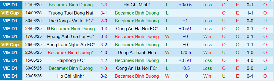 Nhận định Becamex TPHCM vs Đà Nẵng, 18h00 ngày 27/9: Điểm mạnh sân khách - Ảnh 2