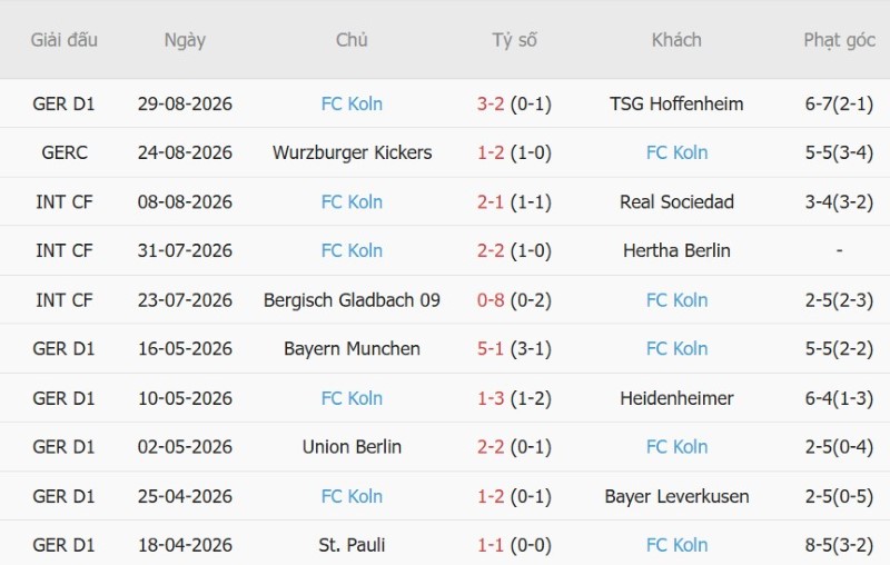Nhật định phạt góc Stuttgart vs FC Koln, 1h30 ngày 5/9 - Ảnh 4