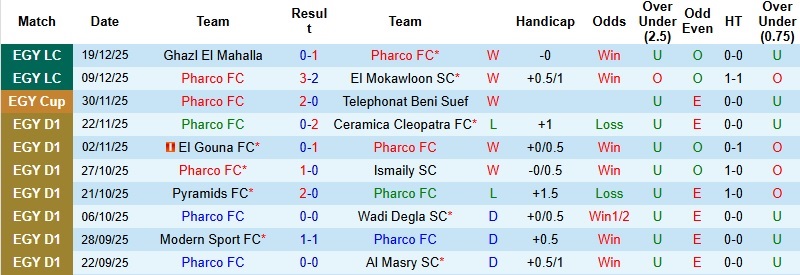 Nhận định Pharco vs Enppi 22h00 ngày 24/12: Khách nắm lợi thế - Ảnh 3