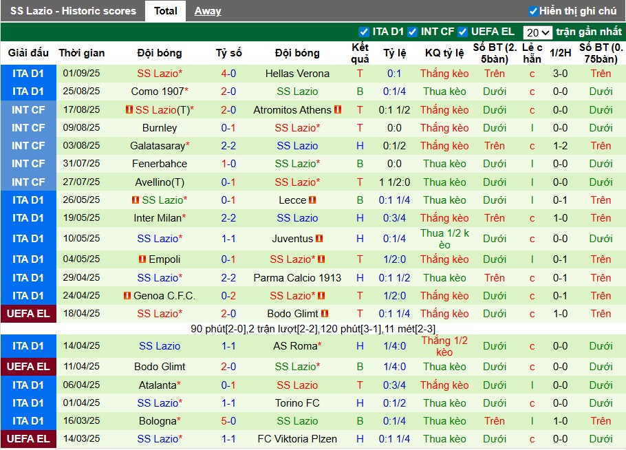 Nhận định Sassuolo vs Lazio, 22h59 ngày 14/09: Thắng lợi dễ dàng - Ảnh 4